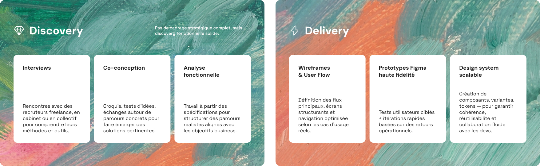 Présentation du process ux